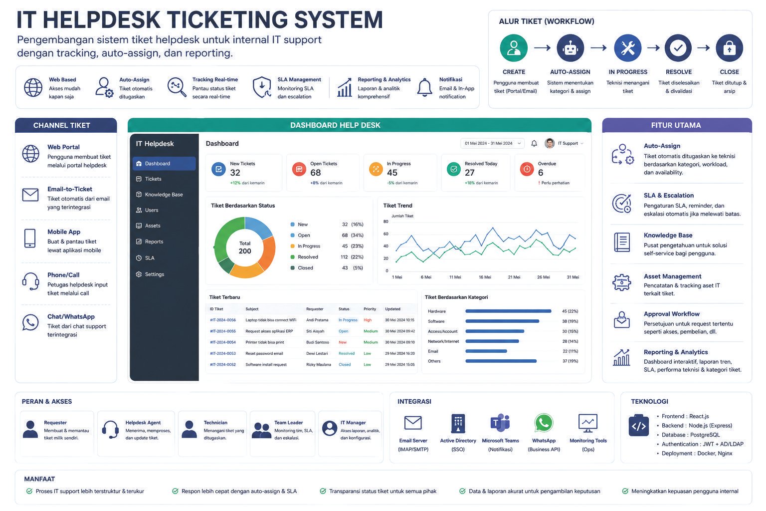 Helpdesk System