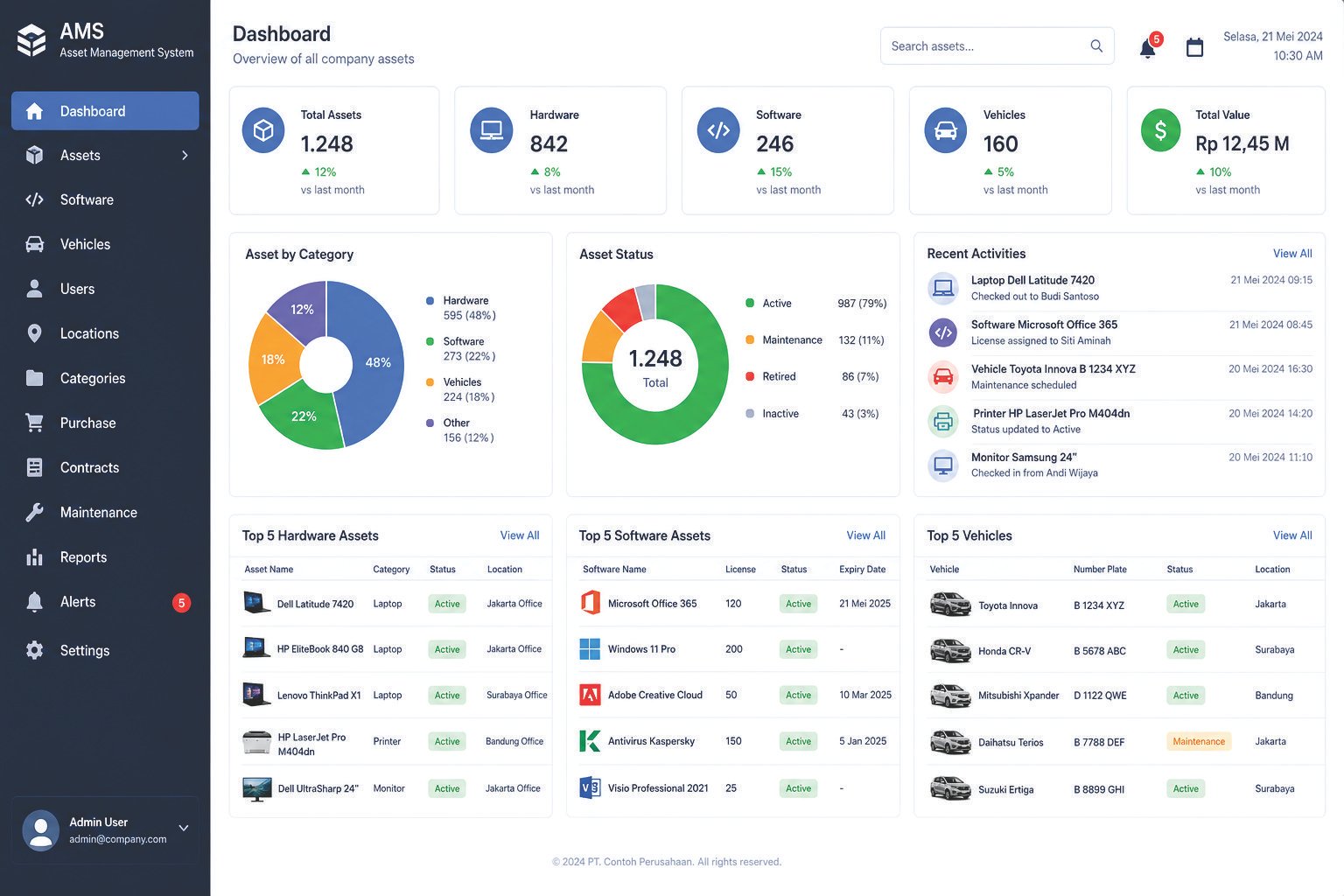 Asset Management